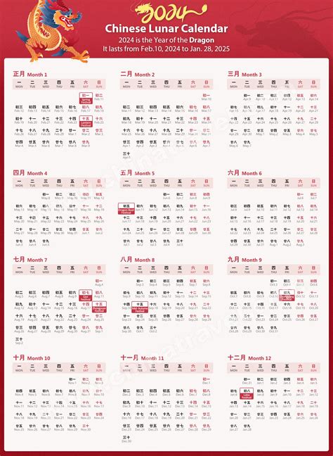 lunar new year 2024 dates.